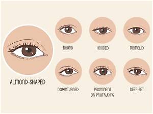Blake Lively's Mesmerizing Almond-Shaped Eyes: a Guide to Her Eye Shape